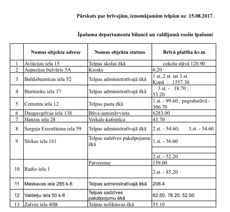 parskats_par_brivajam_telpam15082017