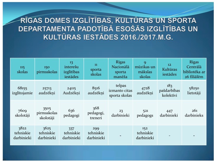 RD IKSD_prezentācija_2017_2 (1)